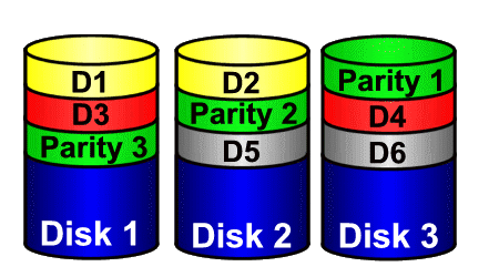 RAID5 RAID5